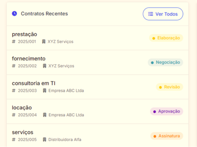 Monitoramento de Fases